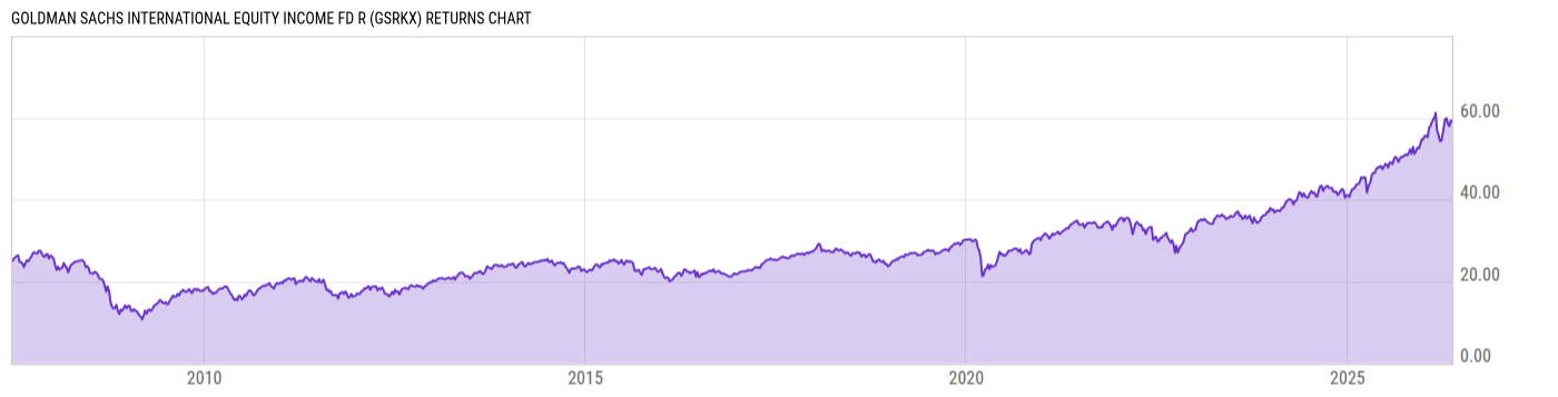 Returns Chart