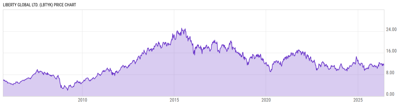 Price Chart