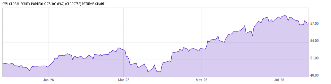 Returns Chart