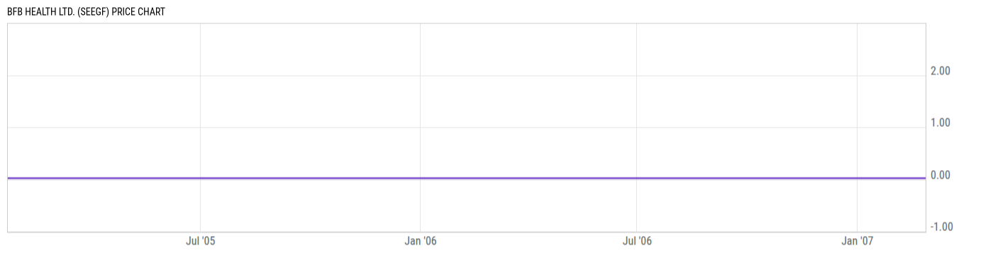Price Chart