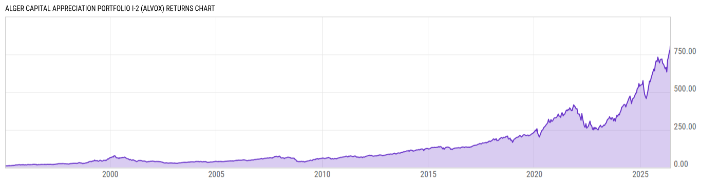 Returns Chart