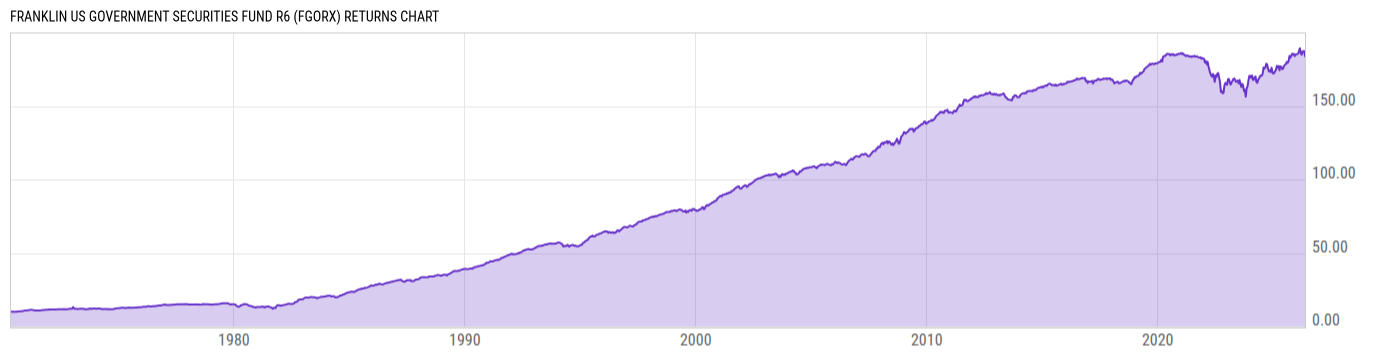 Returns Chart
