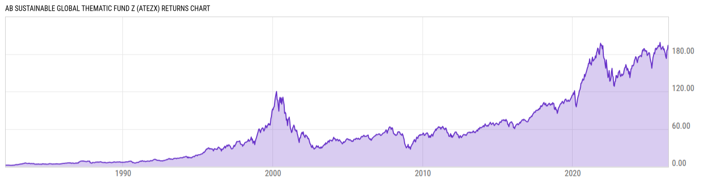 Returns Chart