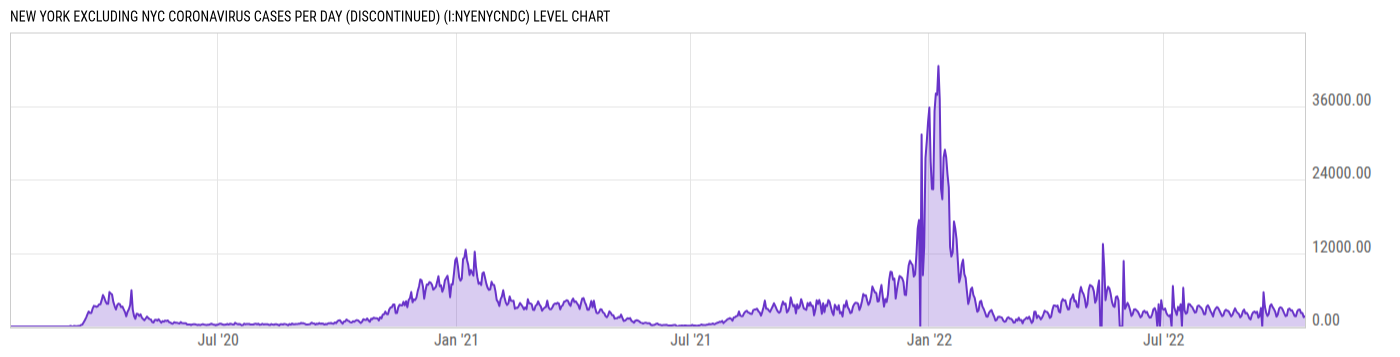 Level Chart