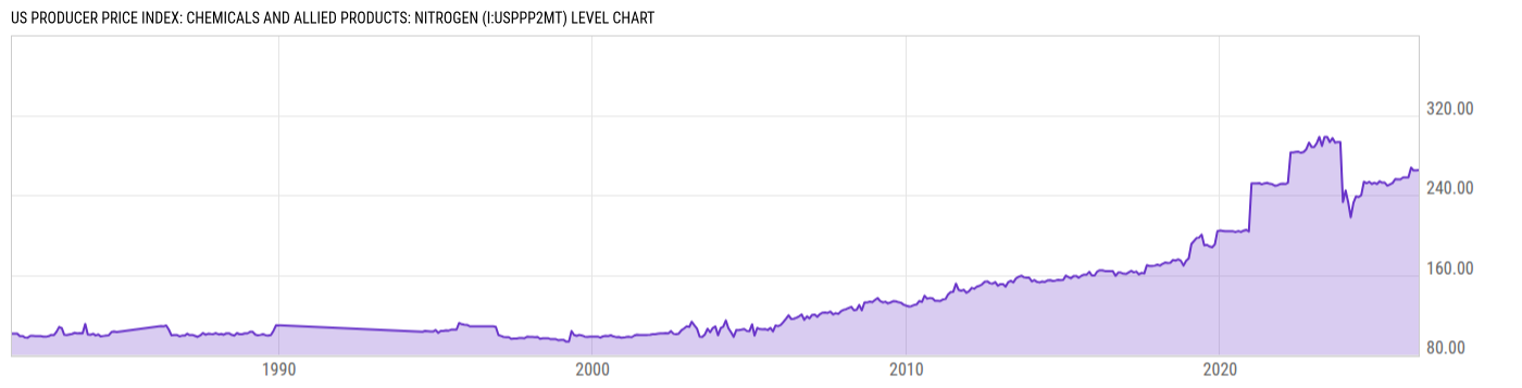 Level Chart