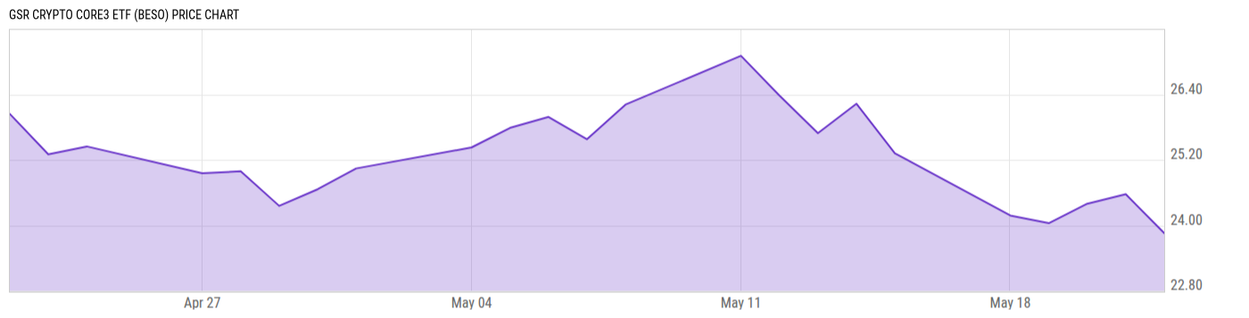 Price Chart