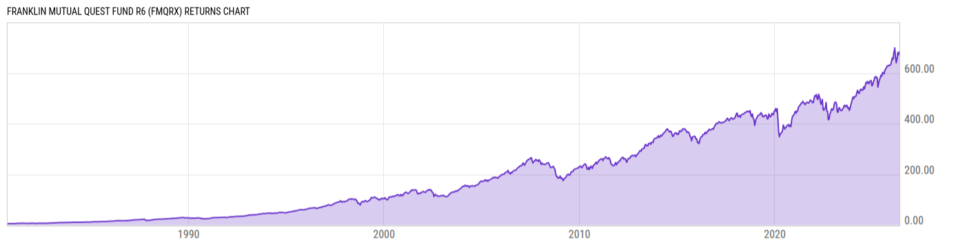 Returns Chart