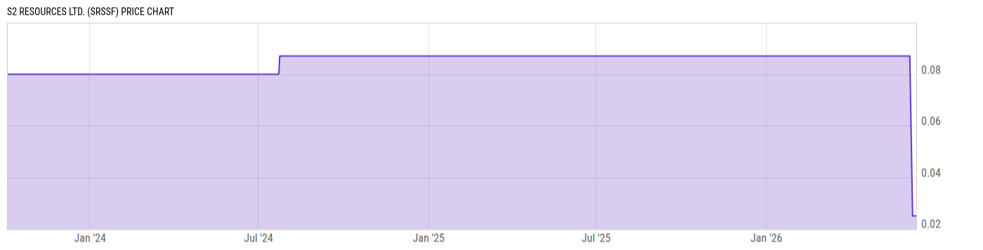 Price Chart