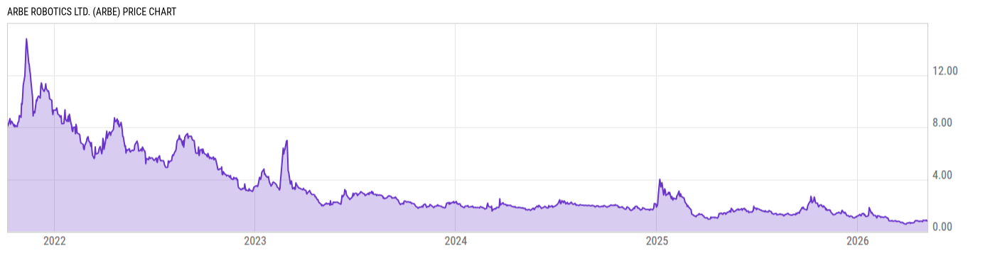 Price Chart