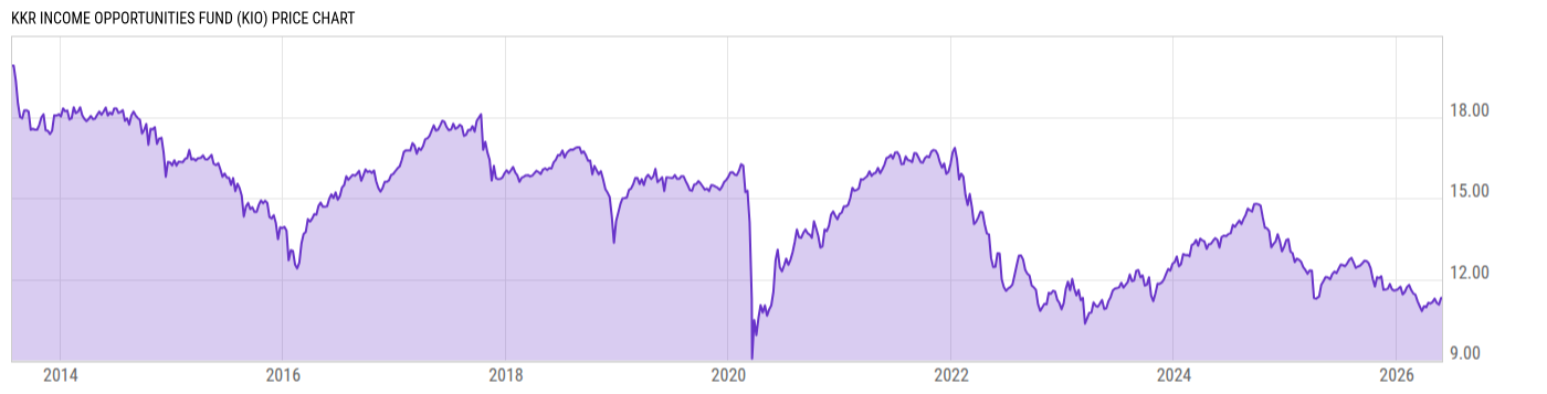 Price Chart