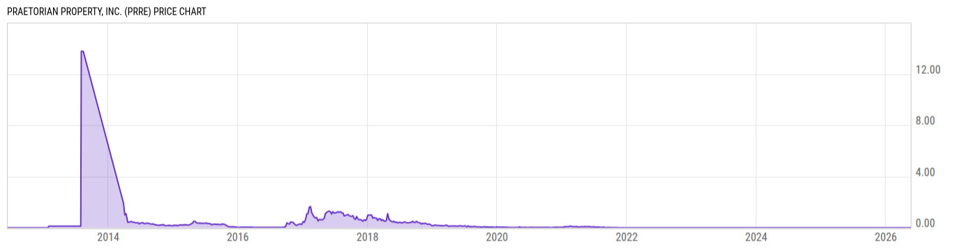 Price Chart