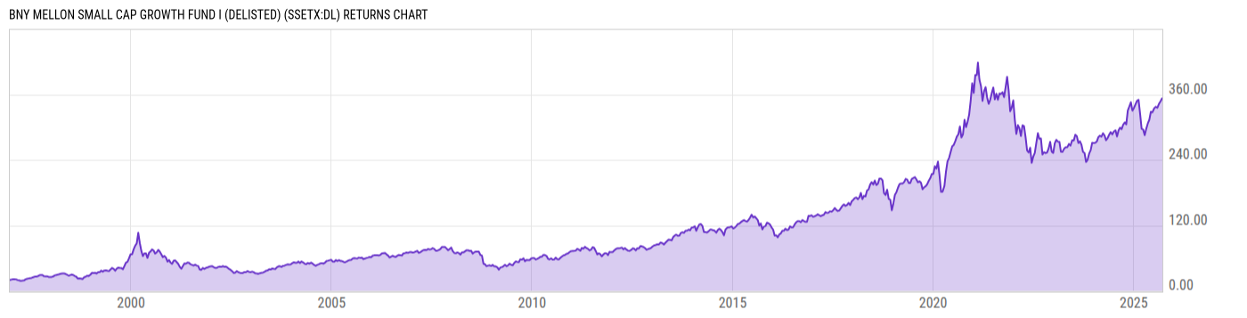 Returns Chart