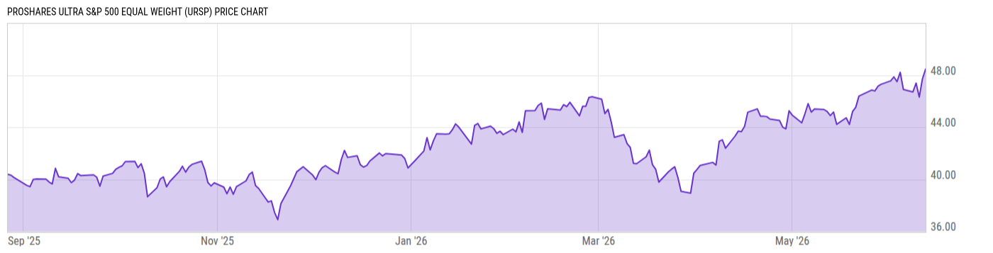 Price Chart