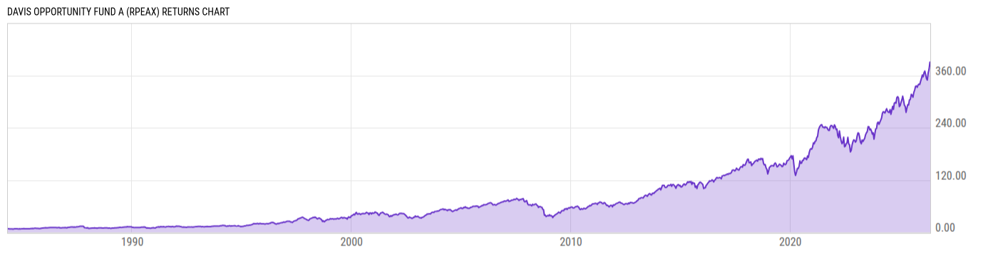 Returns Chart