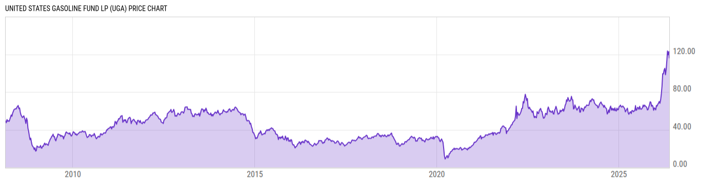 Price Chart