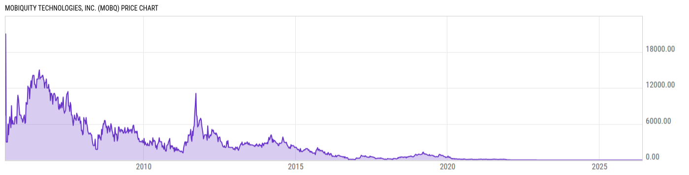 Price Chart