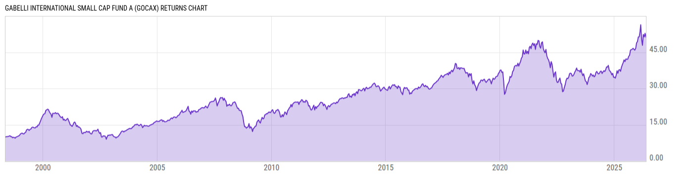 Returns Chart