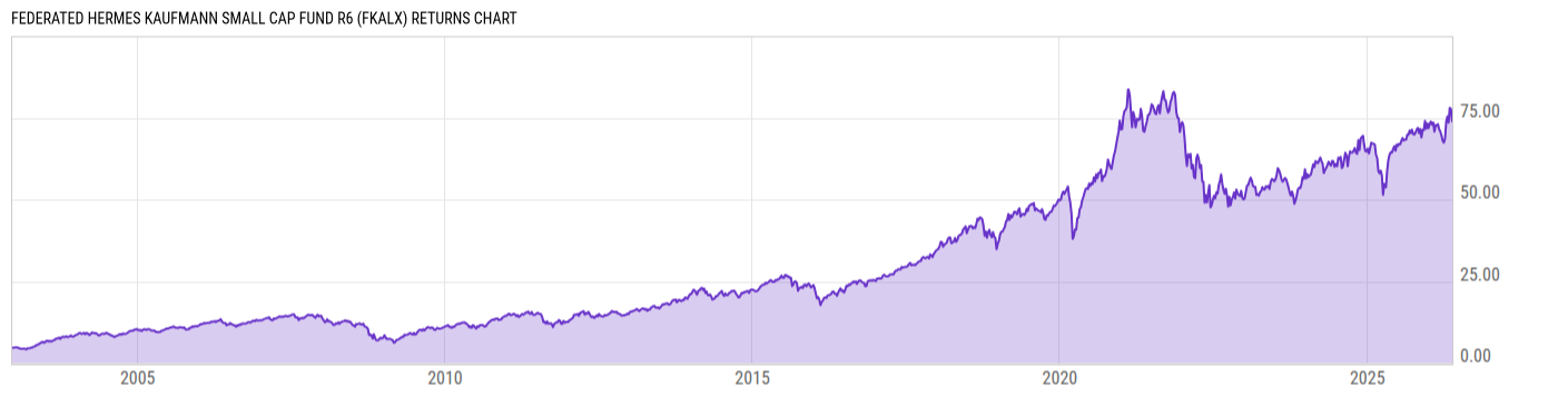 Returns Chart