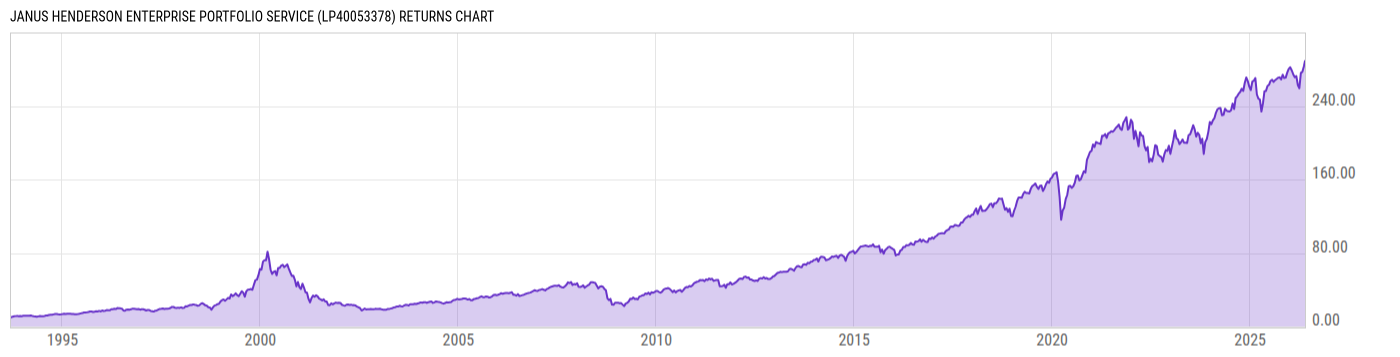 Returns Chart