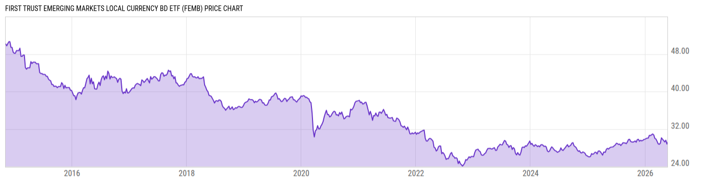 Price Chart