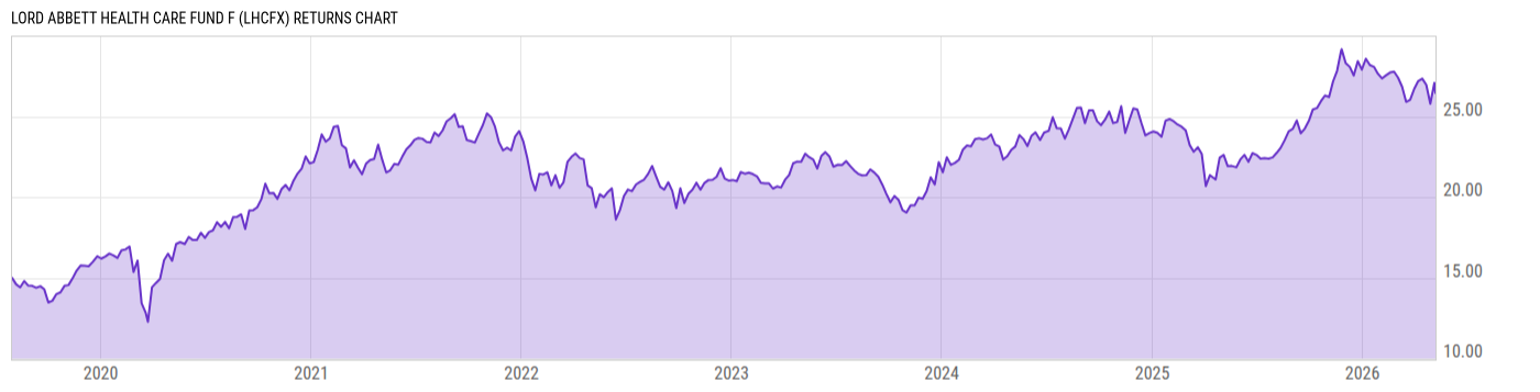 Returns Chart