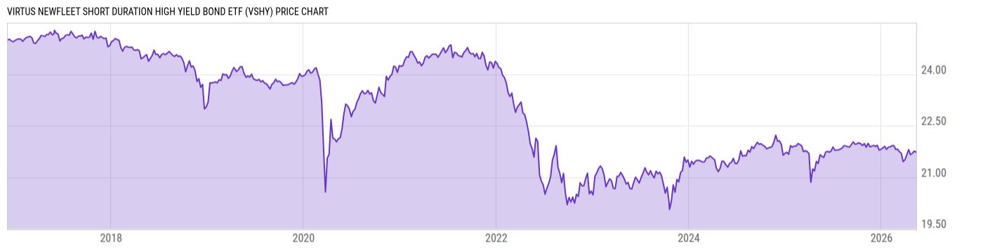 Price Chart