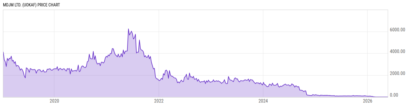 Price Chart