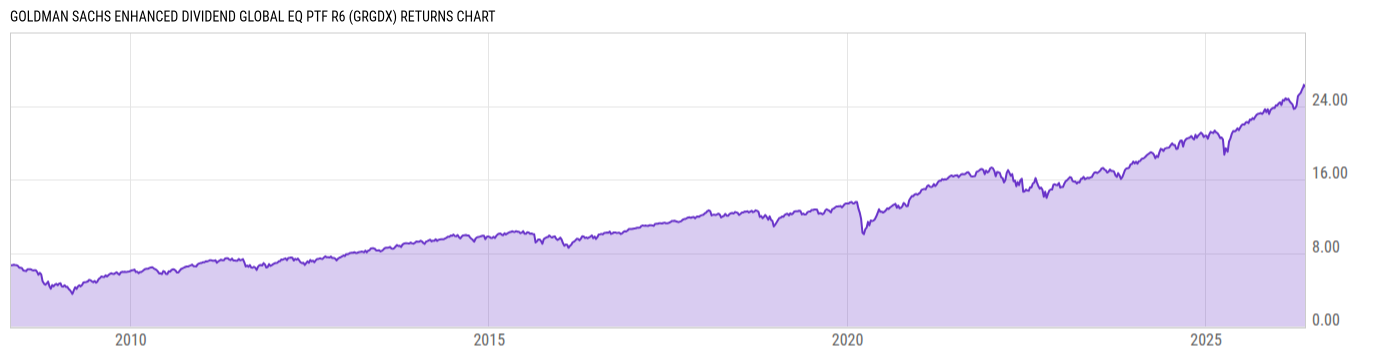 Returns Chart