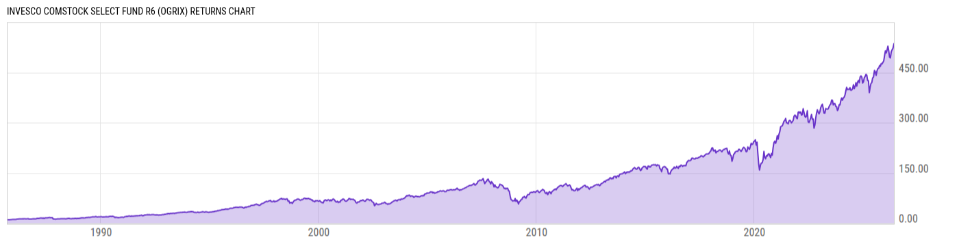 Returns Chart