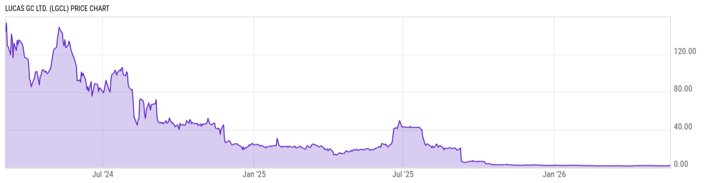 Price Chart