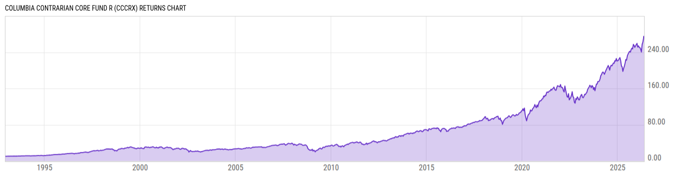Returns Chart