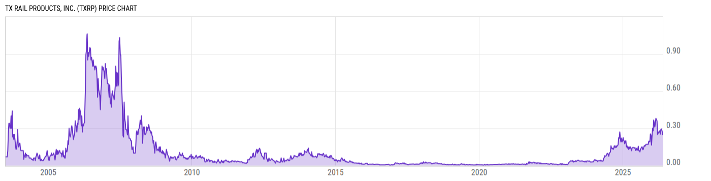 Price Chart