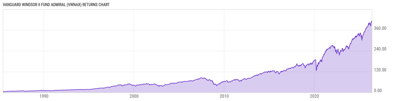Returns Chart