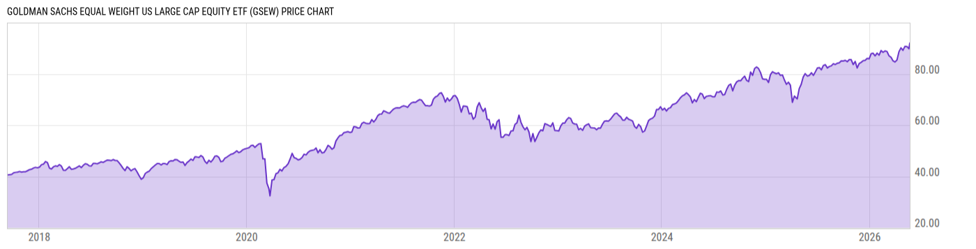 Price Chart