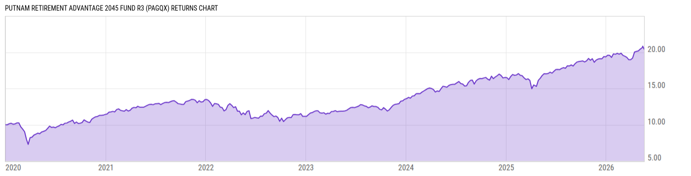 Returns Chart