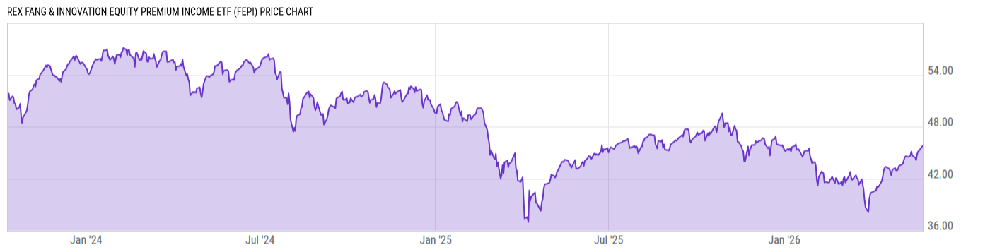 Price Chart