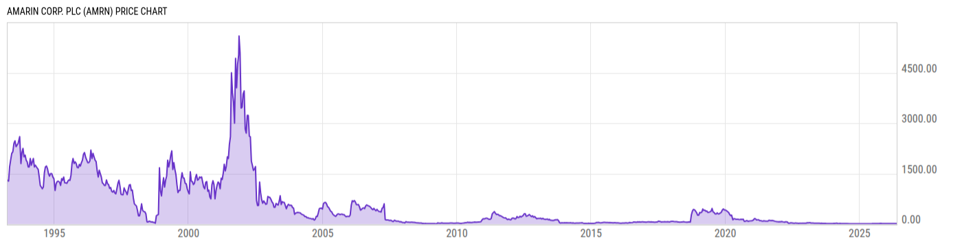 Price Chart