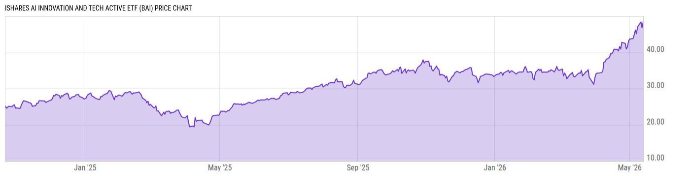 Price Chart