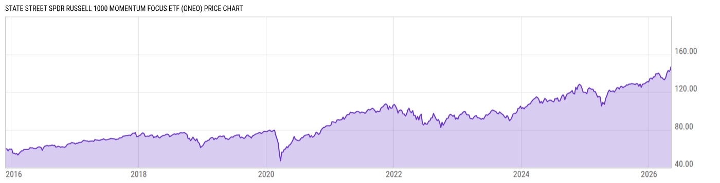 Price Chart