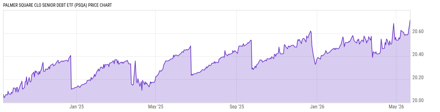Price Chart