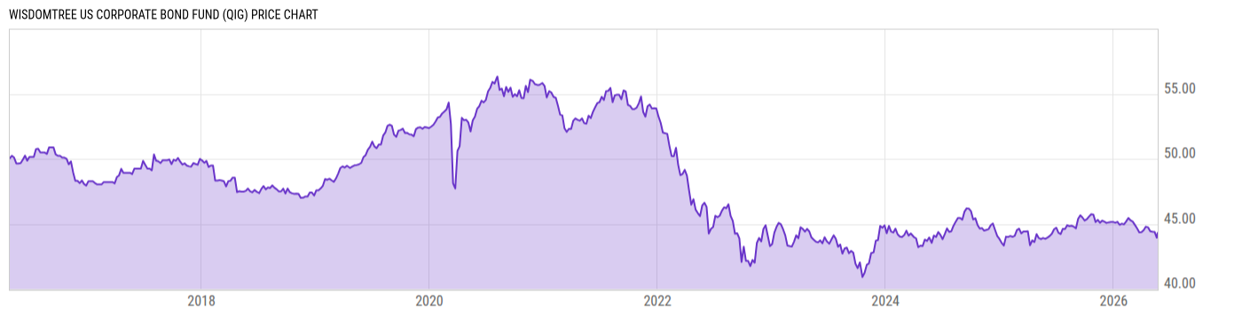 Price Chart