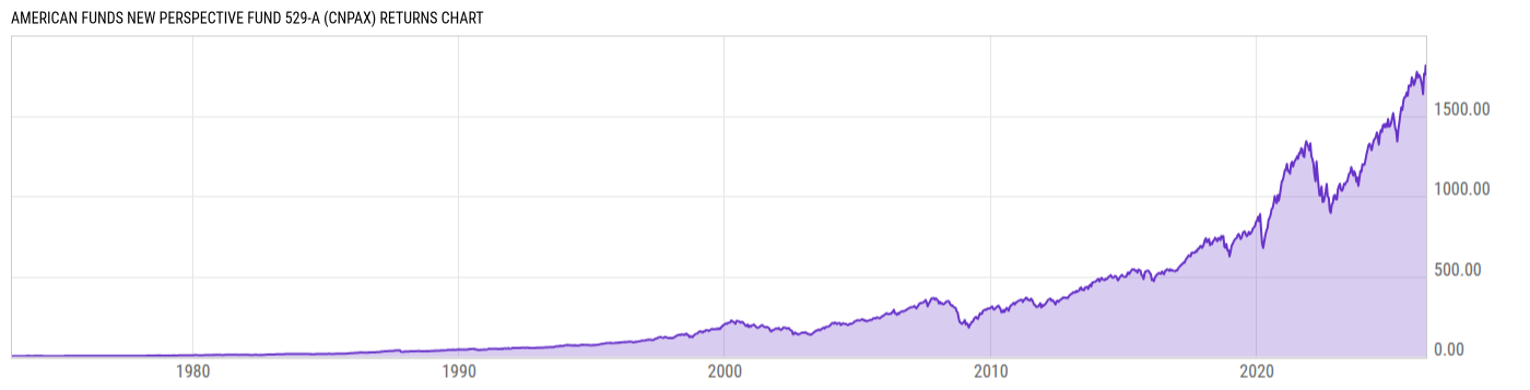 Returns Chart