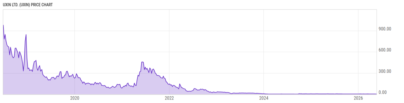 Price Chart