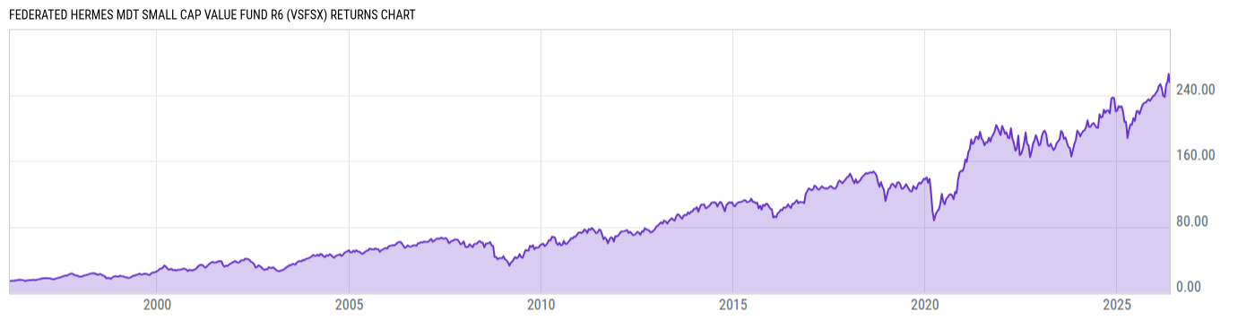 Returns Chart