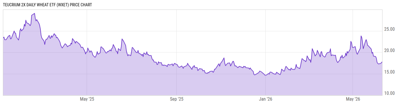Price Chart