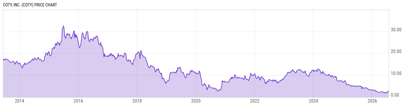Price Chart