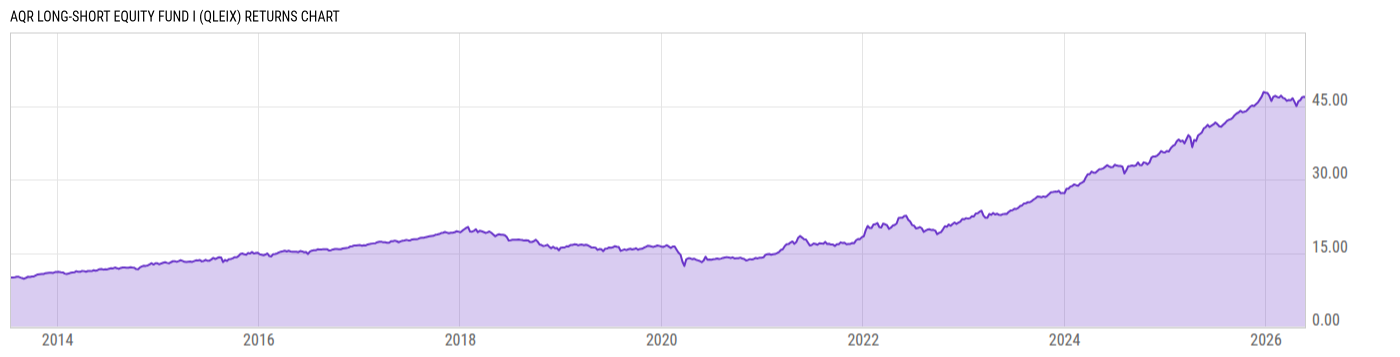 Returns Chart