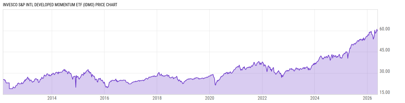 Price Chart