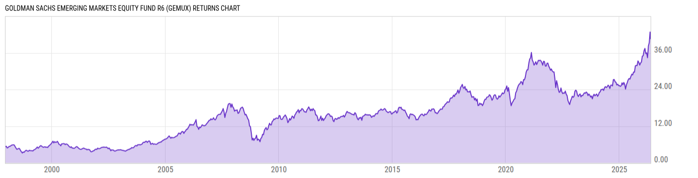 Returns Chart