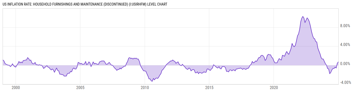 Level Chart